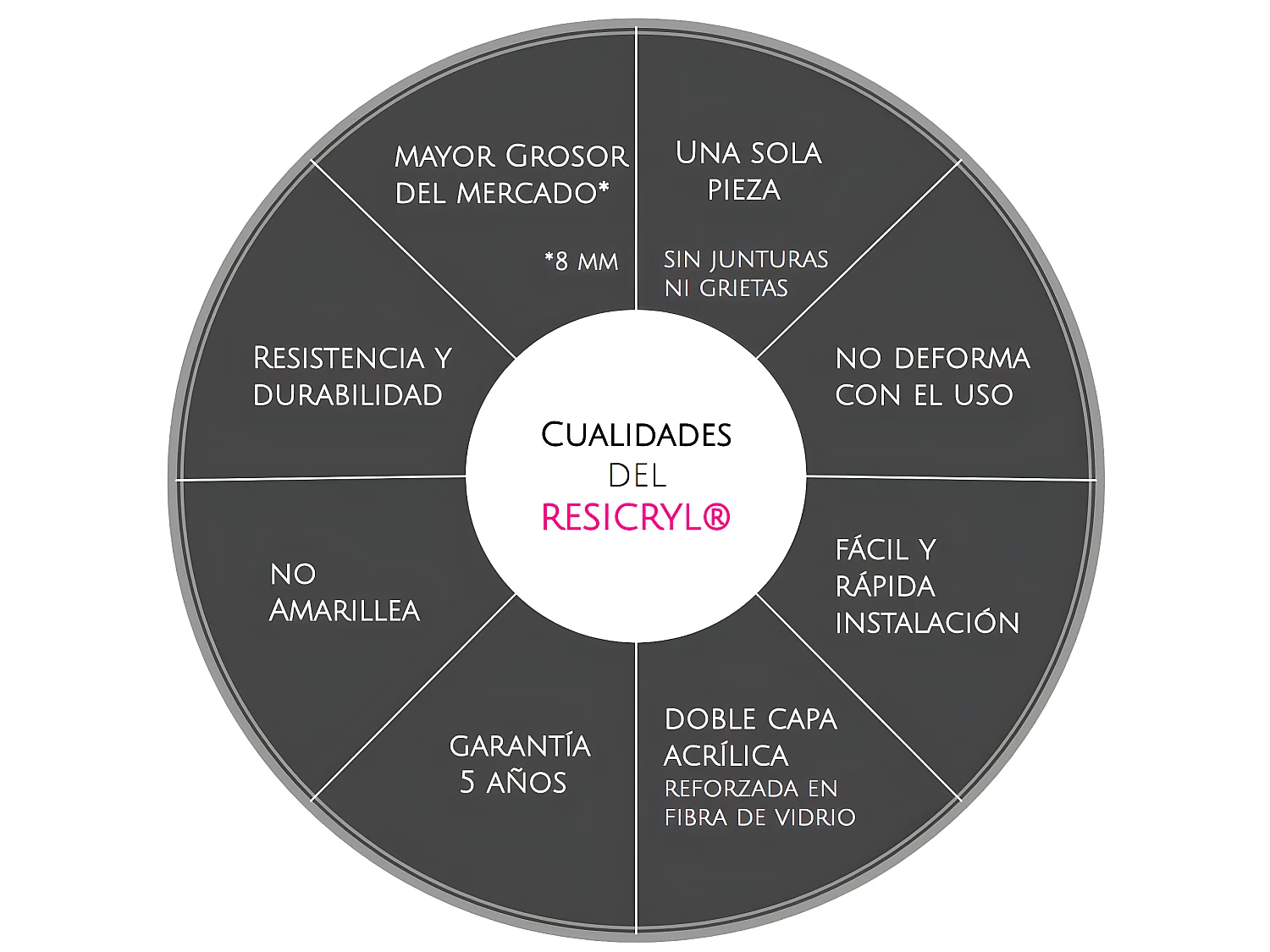 Vasca freestanding ovale SUTTON Bianca 167 cm