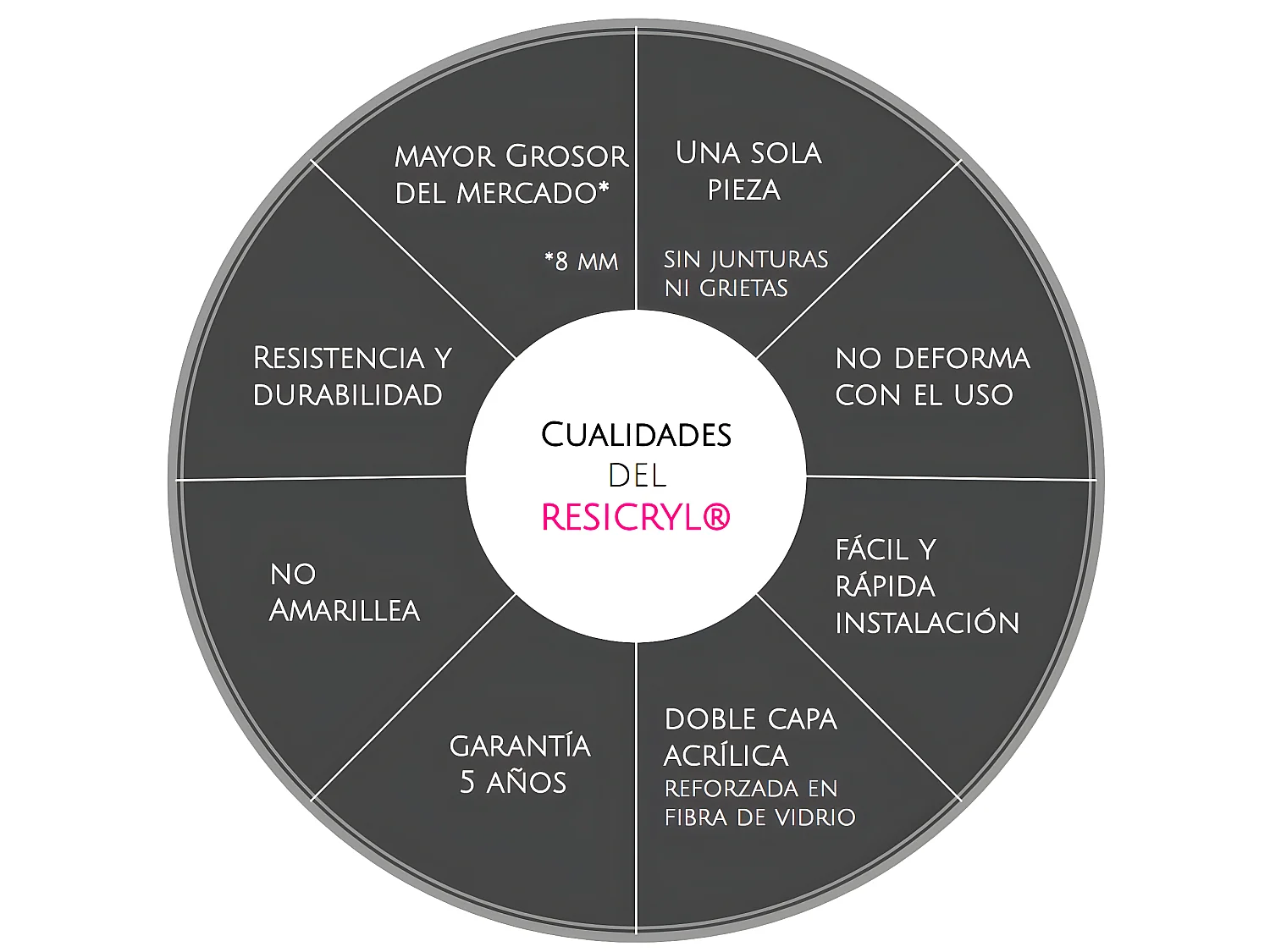 Freistehende Badewanne SUTTON 167 cm