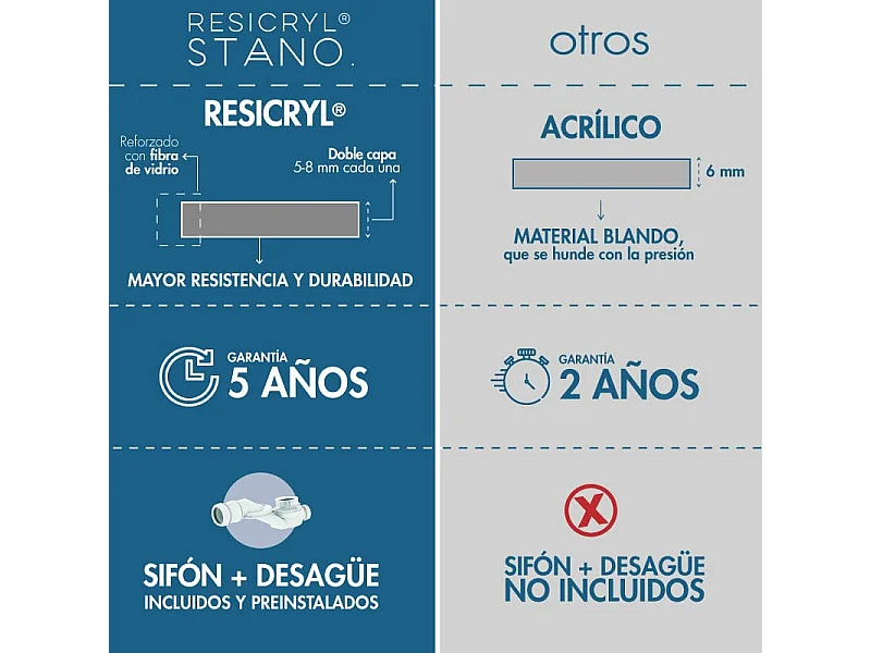 Bañera exenta FINDLAY Anti-Slide  160 cm