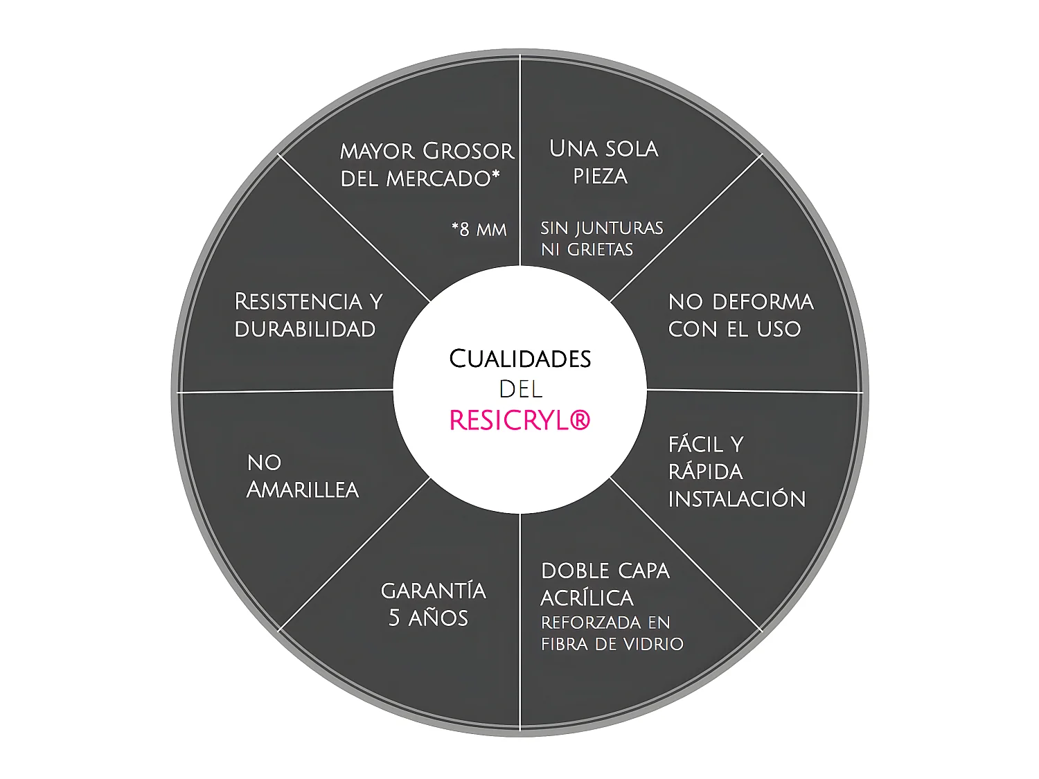 Freistehende Badewanne SUTTON 152 cm