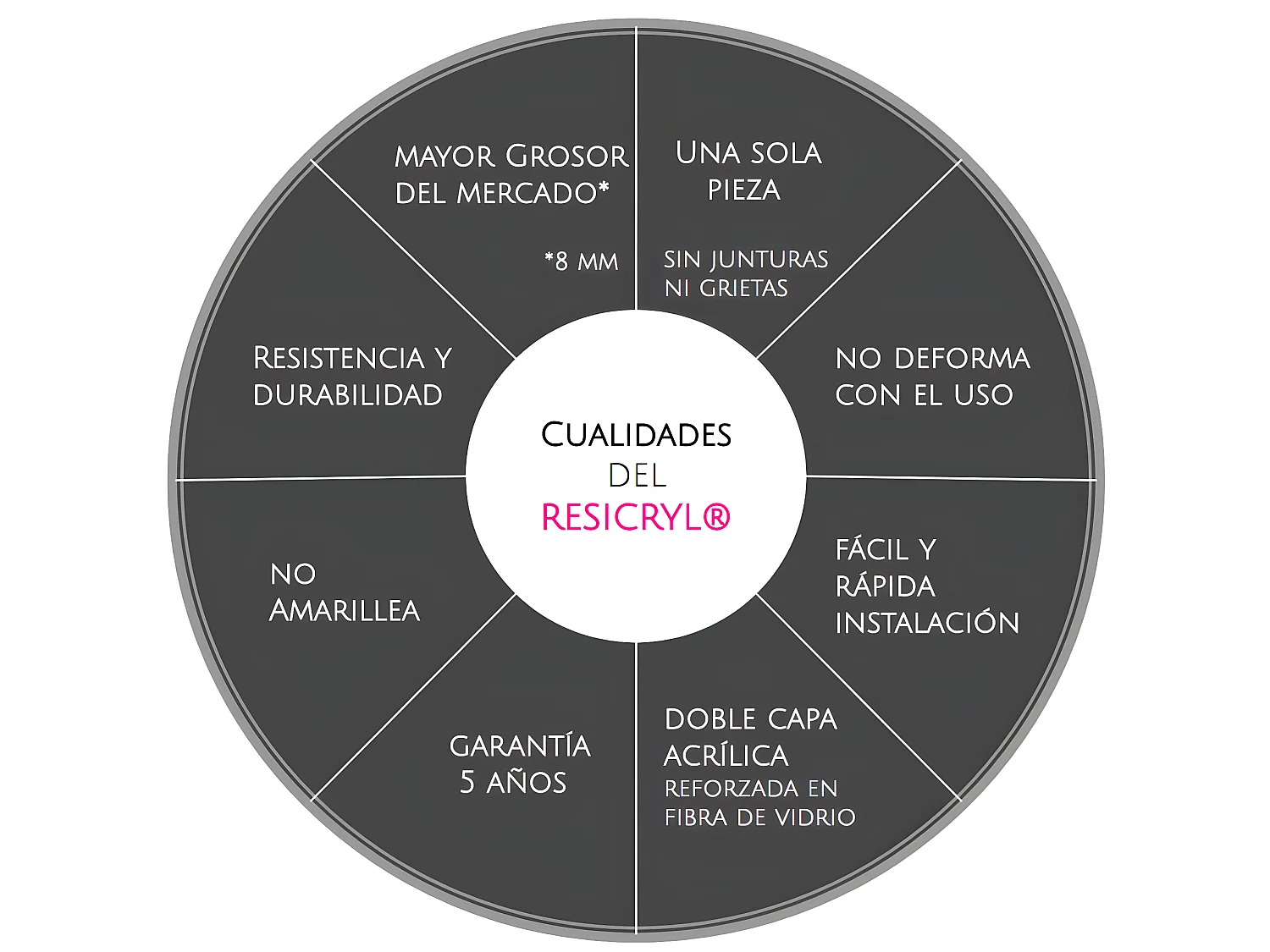 Freistehende Badewanne SUTTON 152 cm