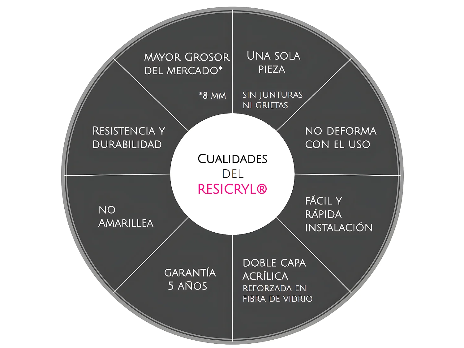 Freistehende Badewanne SUTTON 152 cm