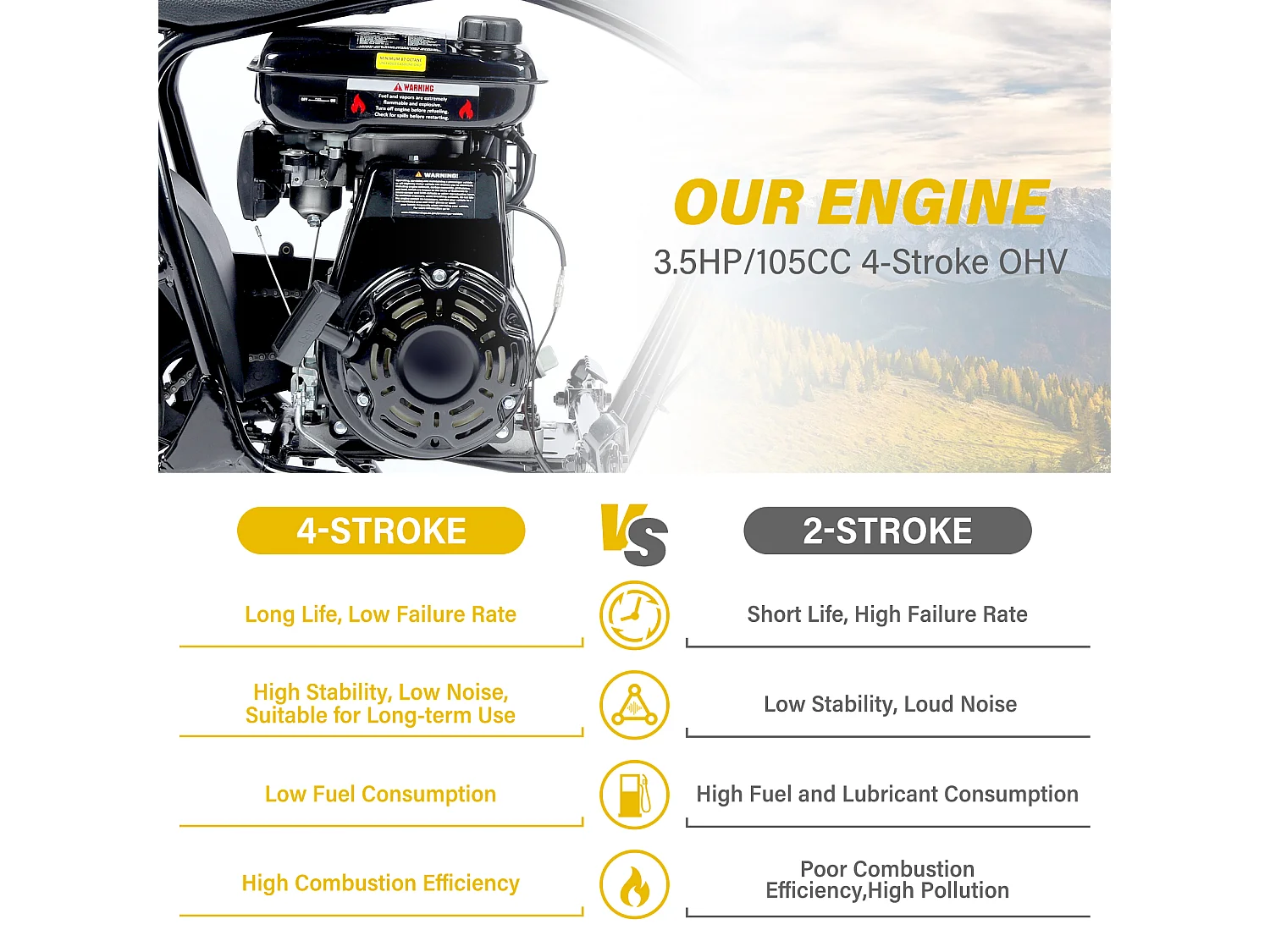 Mini-moto 105CC, 4 Temps, Essence, Mini-Moto Tout-Terrain Pit Bike Avec Transmission Automatique et Démarreur à corde, 13 ans et Plus (Jaune)