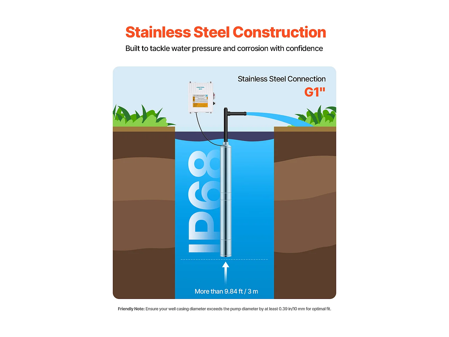 Pompe pour Puits Profonds SucceBuy, 550 W, 64 m, 65 l/min, en Acier Inoxydable