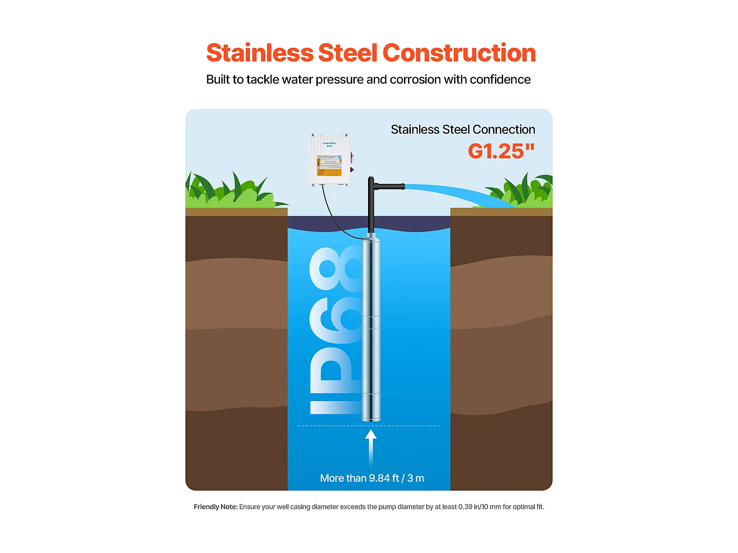 Pompe pour Puits Profonds SucceBuy, 550 W, Puissance de Sortie, 85 m, Hauteur Manométrique 65 L/min, Acier Inoxydable