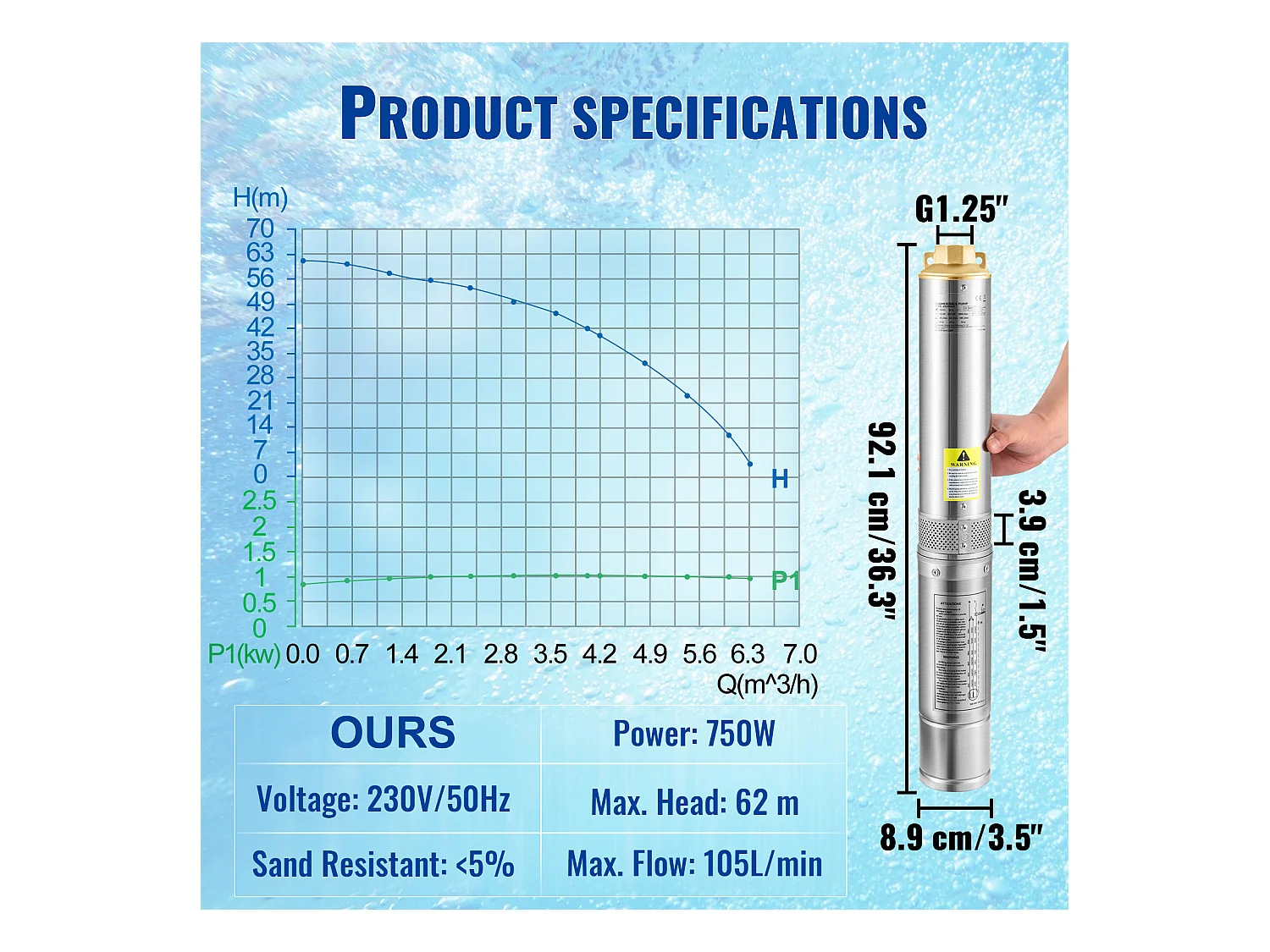 Pompe Submersible pour Forages Profonds SucceBuy, Acier Inoxydable, 750 W, 105 L/min, pour la Maison et l’Irrigation Industrielle