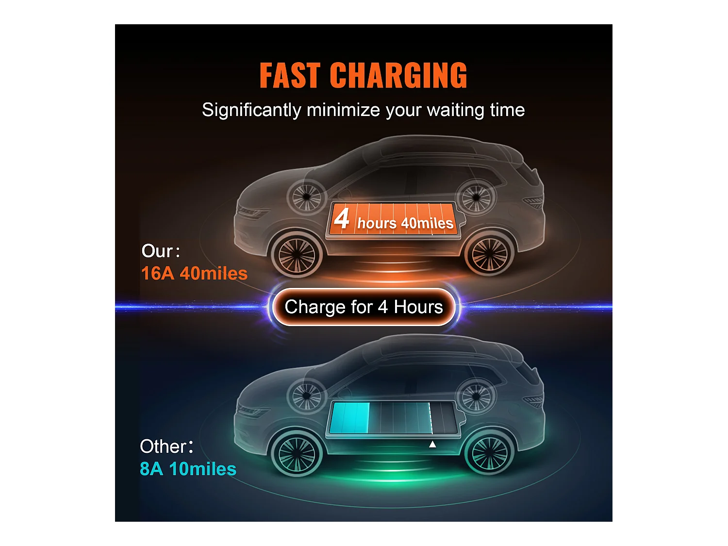 Chargeur Portable SucceBuy pour Véhicule Électrique (VE), Type 2, Prise CEE 7/7, 16A, 220-240V, Câble de Charge pour VE