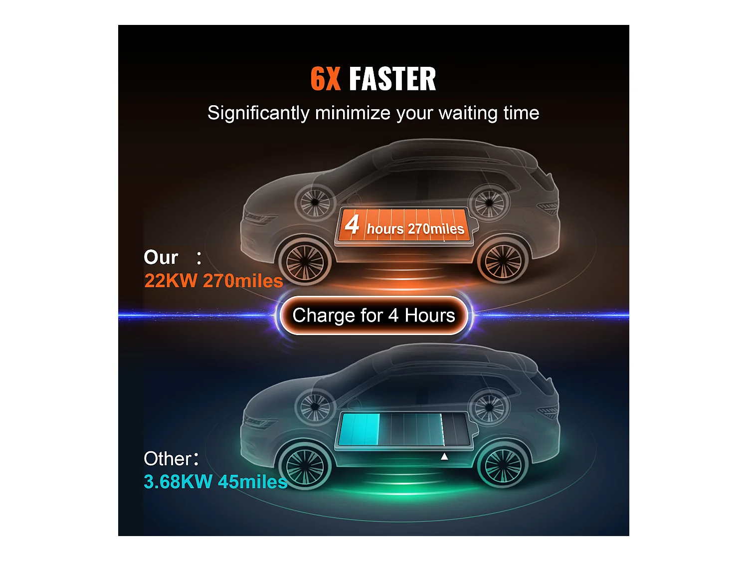 Chargeur EV Portable SucceBuy, Type 2, Câble de Charge 32 A, 230 V/400 V, Monophasé 22 kW Triphasé, Câble de Charge 7,5 m