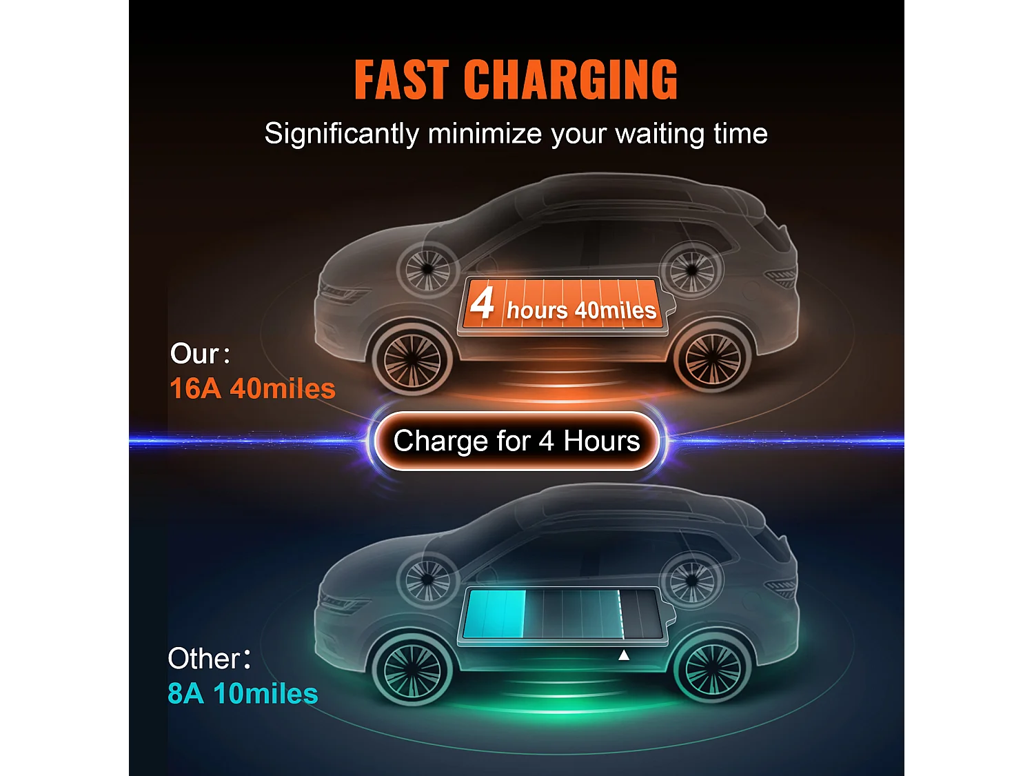 Chargeur Portable EV SucceBuy, Type 2, Prise CEE 7/7, 16A, 3,7 kW, avec Sac de Rangement et Crochet de Câble de Charge