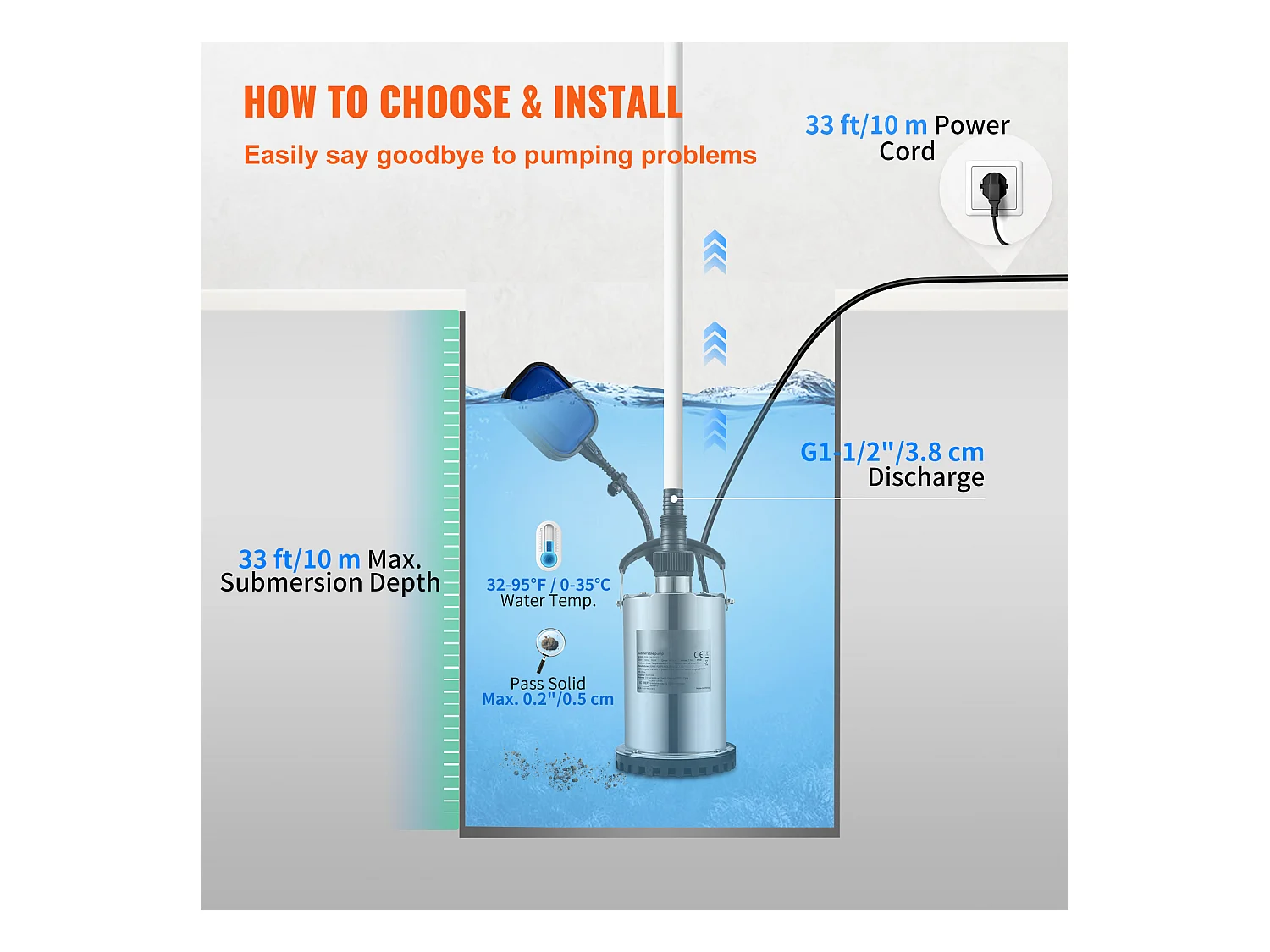 Pompe à Eau Submersible SucceBuy, 550 W, Eau Propre pour Inondations, Piscines, Jardins