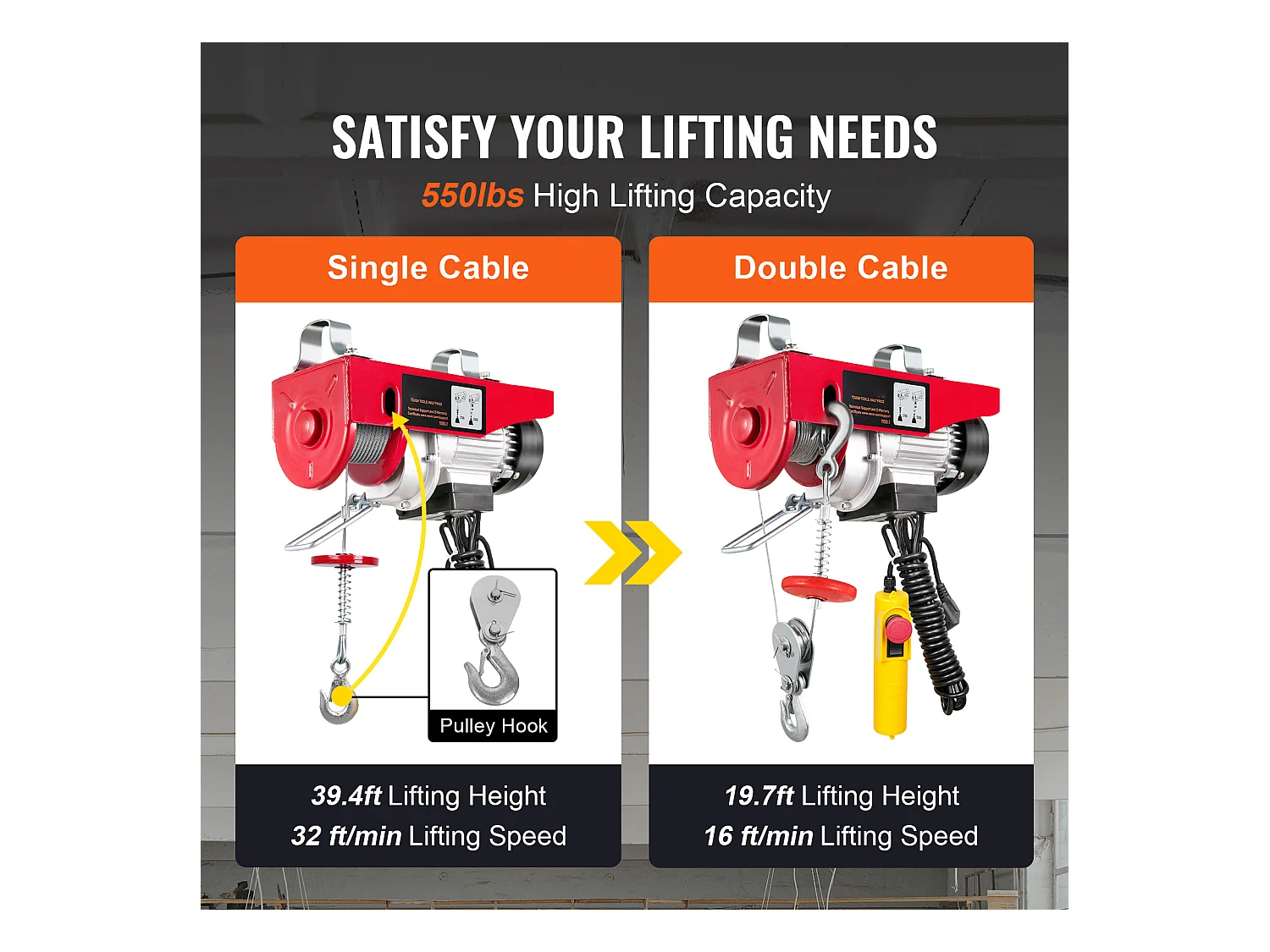 Elektrische Winch 249 kg SucceBuy, Elektrische Kabelwinch, met Bedraad Afstandsbediening, 510 W 220 V, voor Garages, Opslagplaatsen en Fabrieken