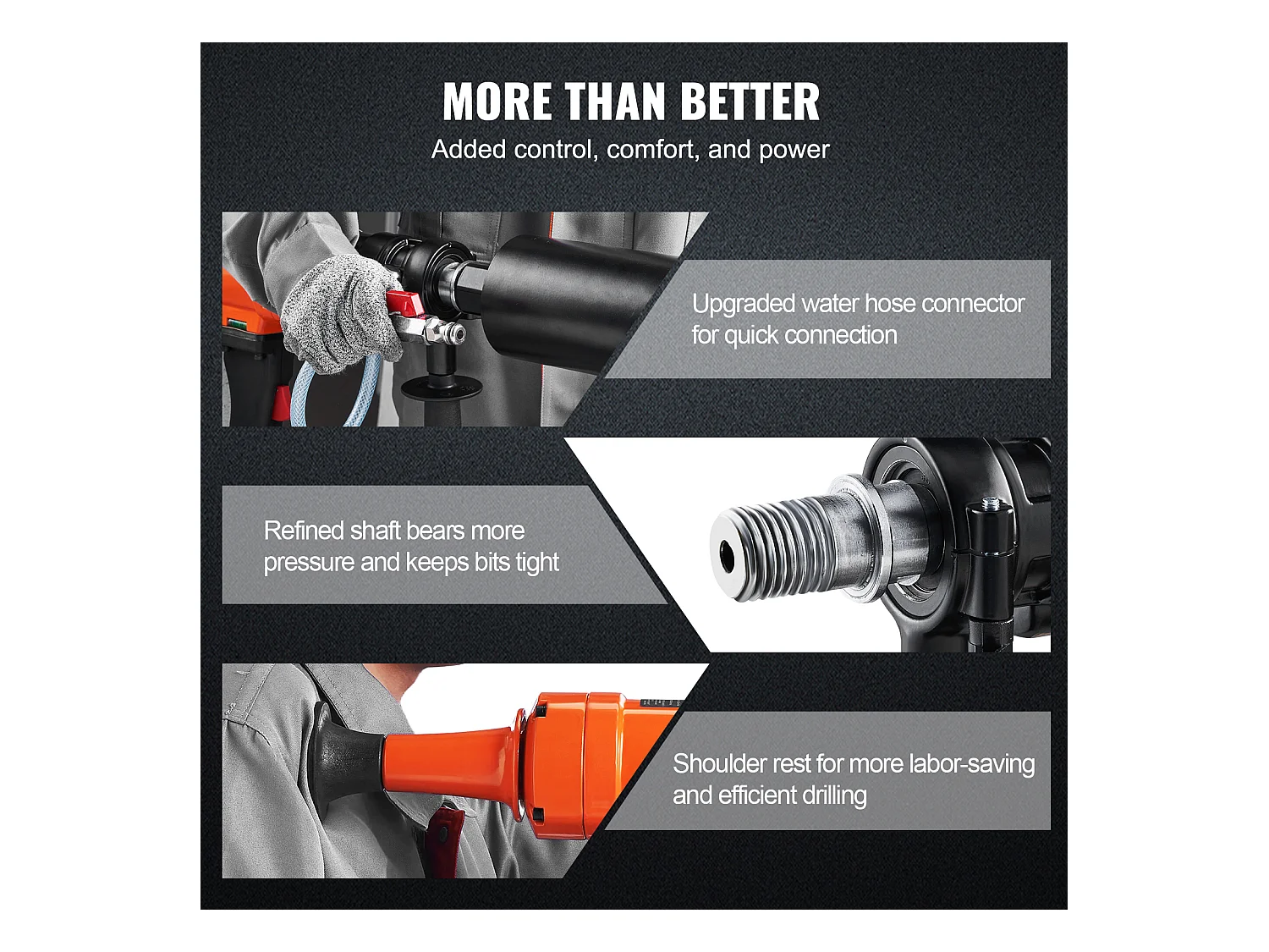 Perceuse au Diamant SucceBuy, Foret de 10,16 cm, Foreuse à Béton Portative, 1500 W, pour le Perçage du Béton à Grande Échelle