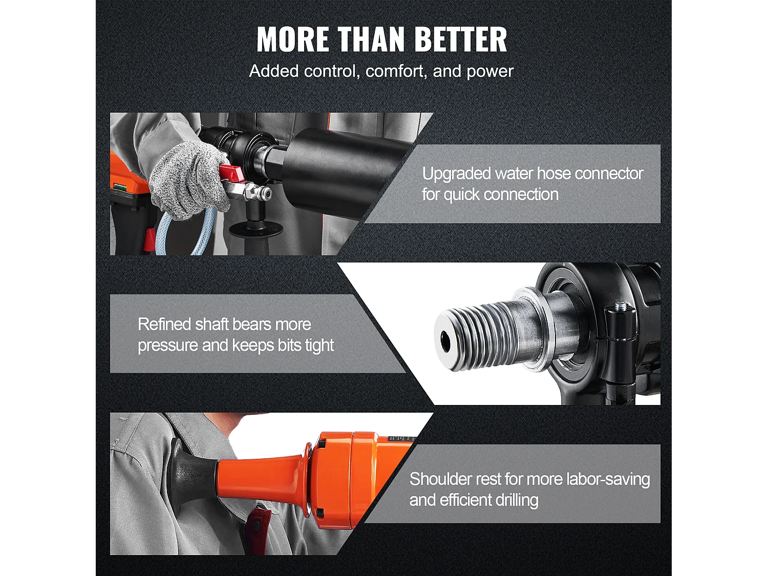 Perceuse au Diamant SucceBuy, Foret de 10,16 cm, Foreuse à Béton Portative, 1500 W, pour le Perçage du Béton à Grande Échelle