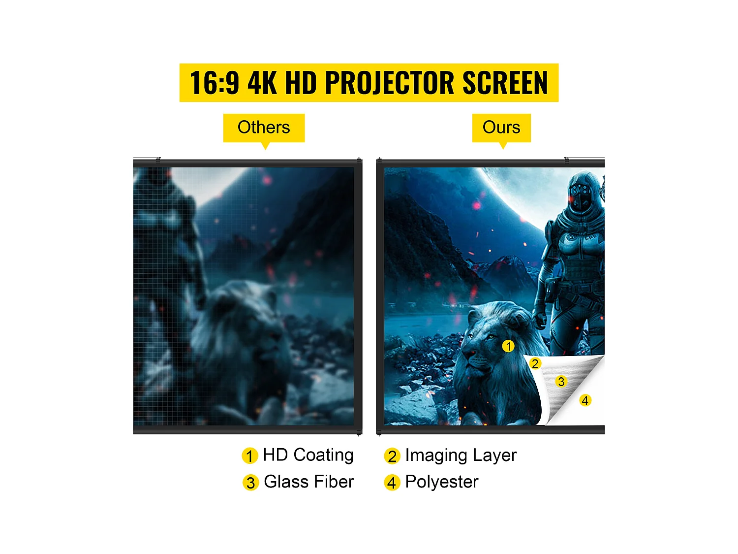 Écran de Projection sur Trépied SucceBuy de 100 pouces | 4K HD 16:9 | Cinéma Maison Portable