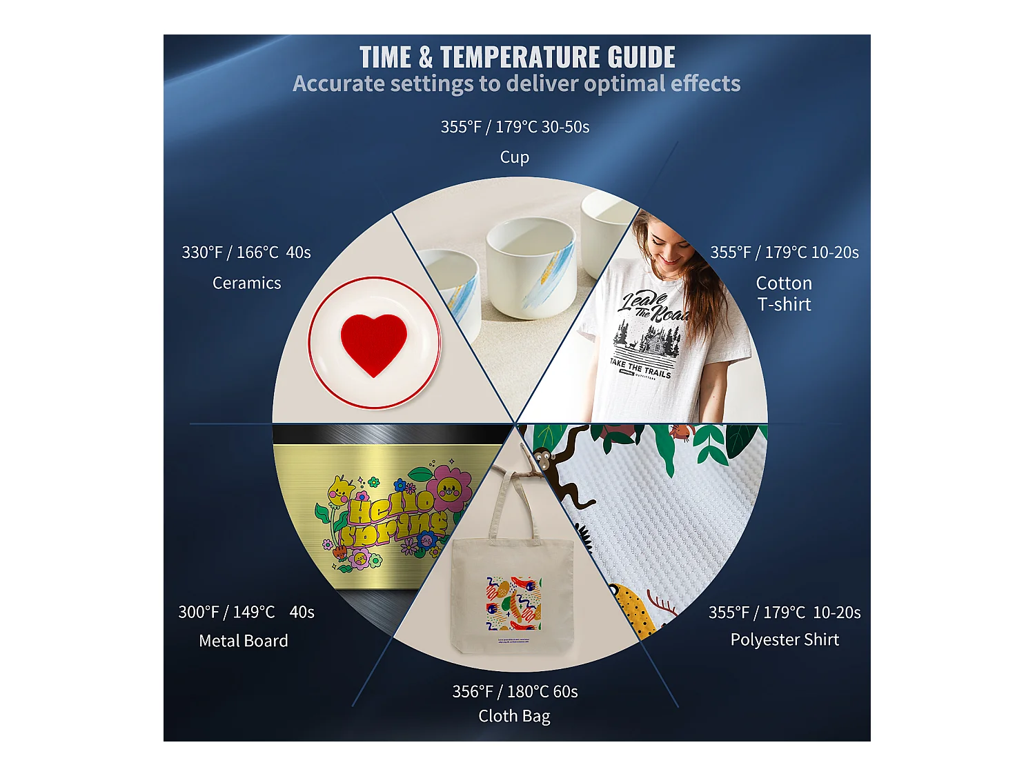 Presse à Chaud SucceBuy 12x15 pouces 5 en 1 pour Transfert par Sublimation - T-shirt, Assiette, Tasse à Café, Tasse