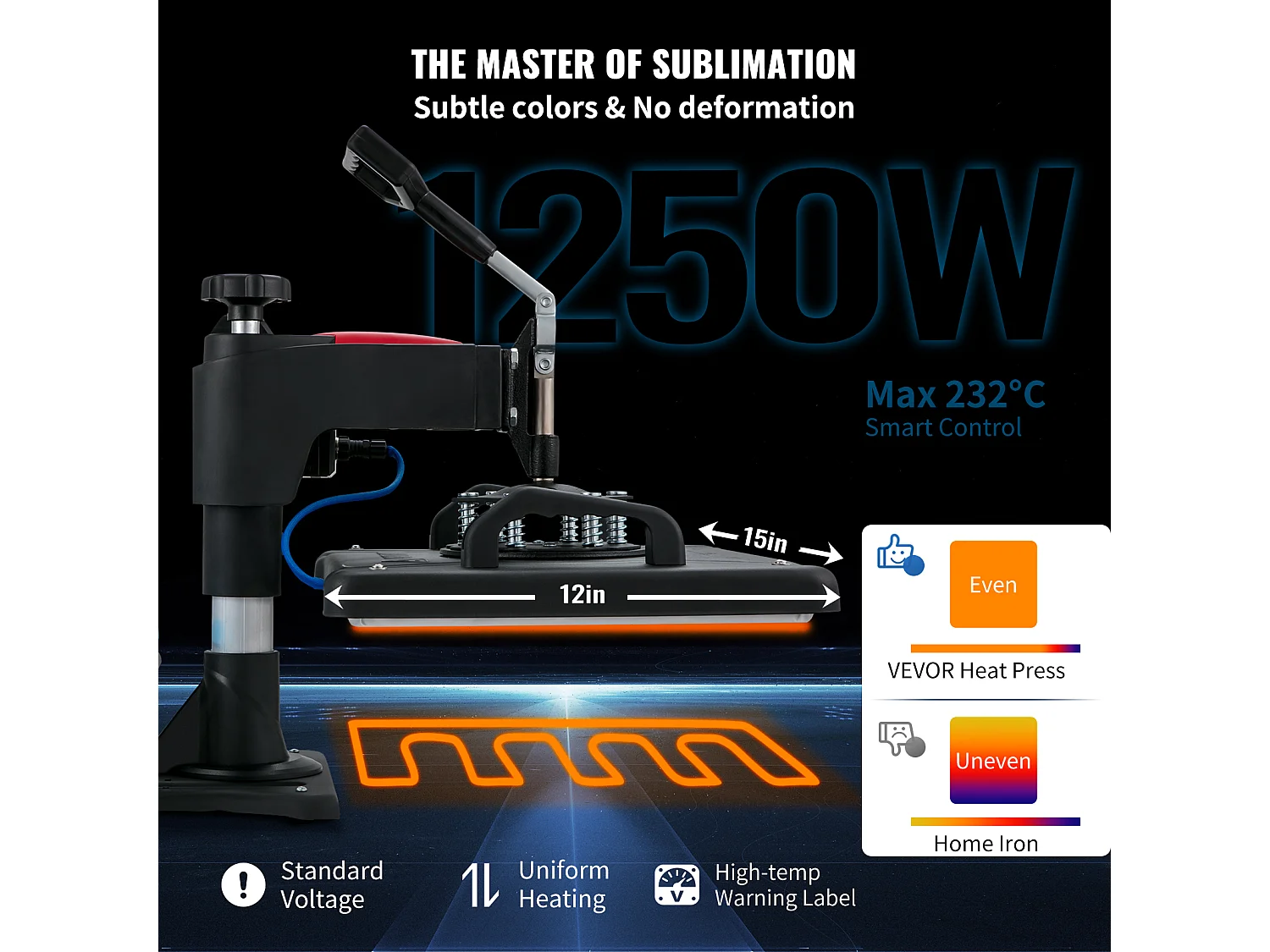 Presse à Chaud SucceBuy 12x15 pouces 5 en 1 pour Transfert par Sublimation - T-shirt, Assiette, Tasse à Café, Tasse