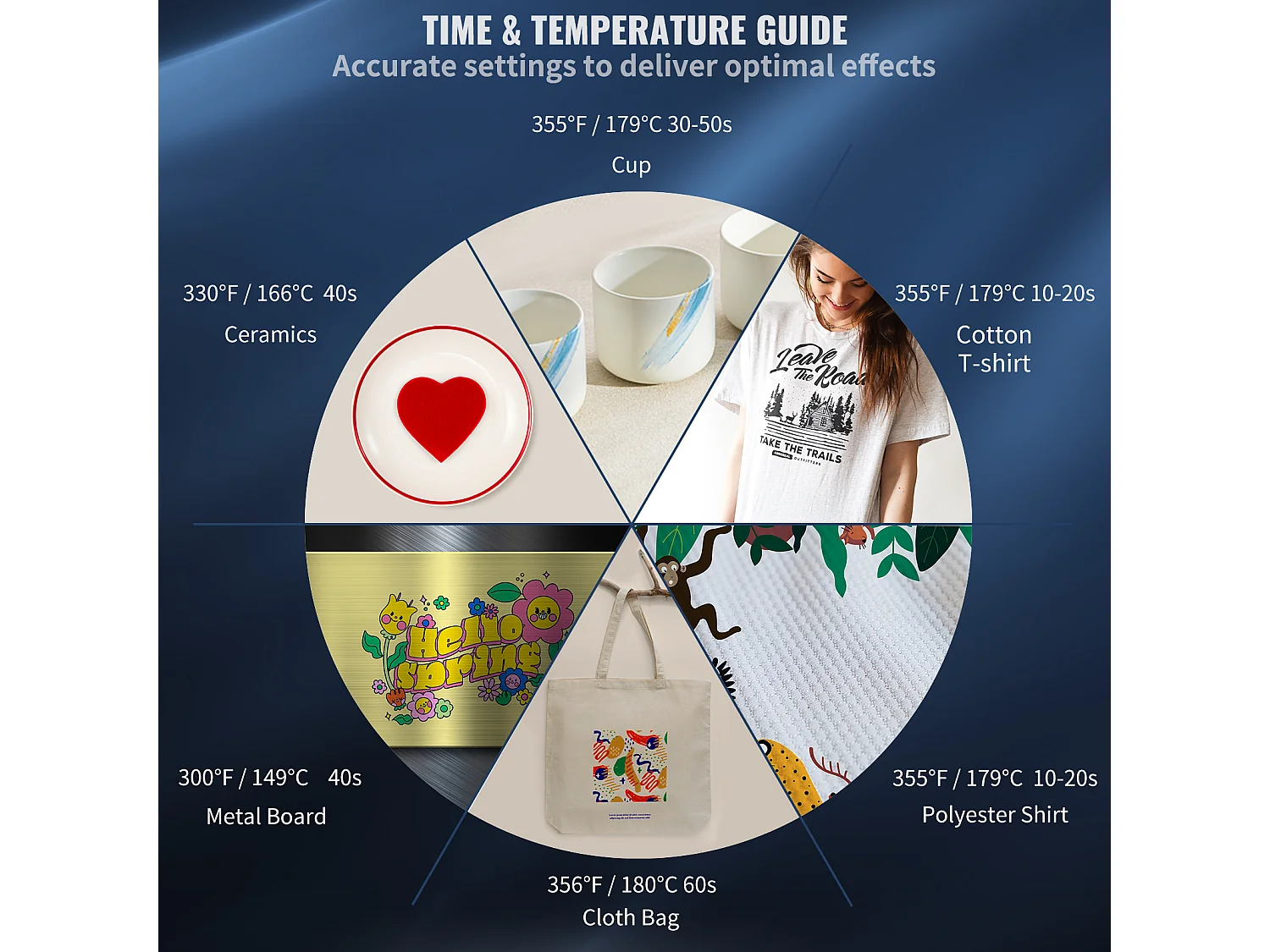 Presse à Chaud SucceBuy 12x15 pouces 5 en 1 pour Transfert par Sublimation - T-shirt, Assiette, Tasse à Café, Tasse