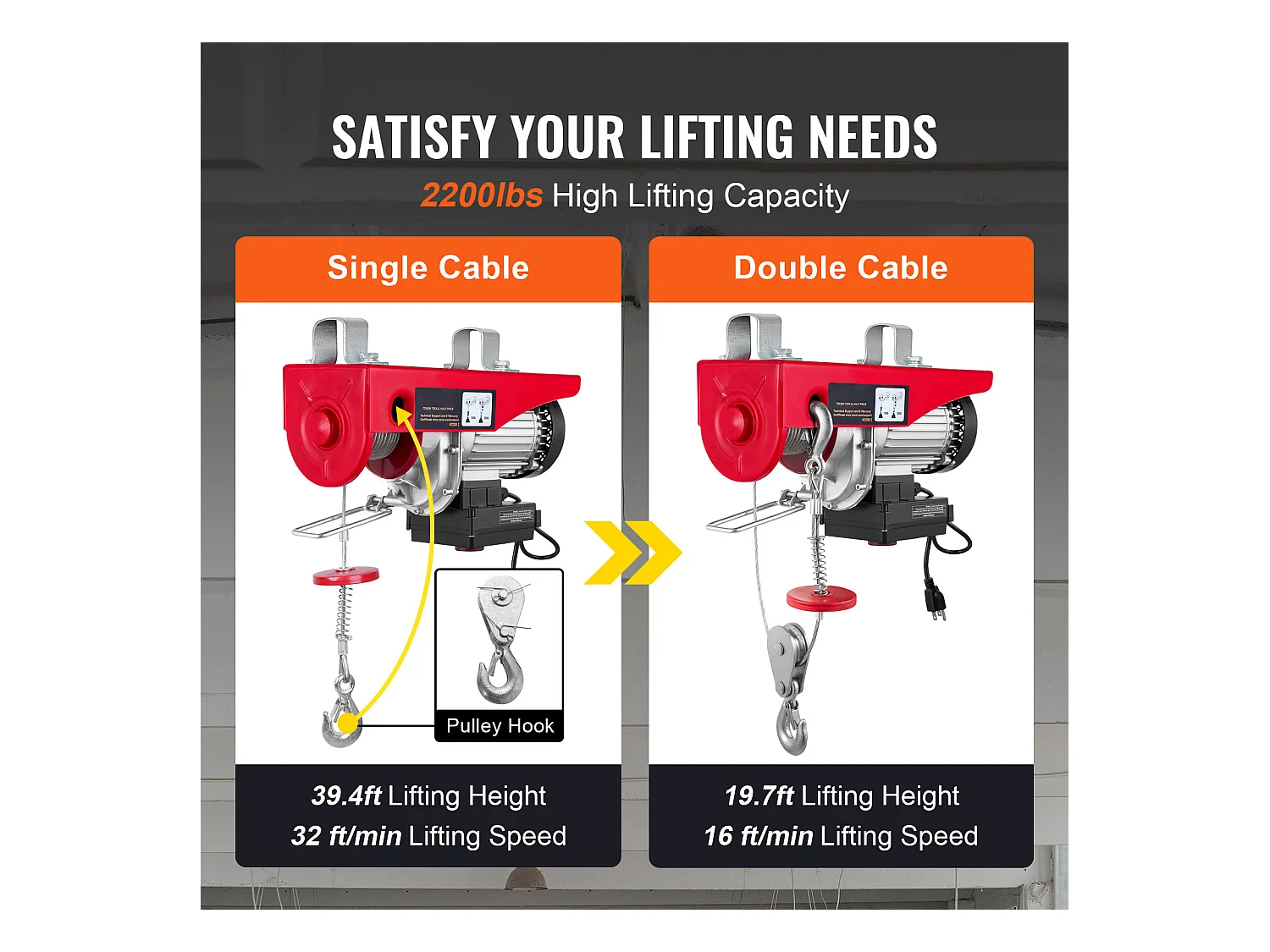 Treuil Électrique SucceBuy, Treuil de Grue de 2200 lbs, Télécommande Sans Fil, 1600 W, 220 V
