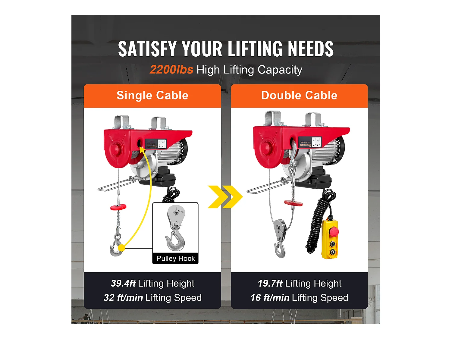 Palan Électrique SucceBuy de 2200 lb, Treuil de Grue, Télécommande Filaire, 1600 W 220 V