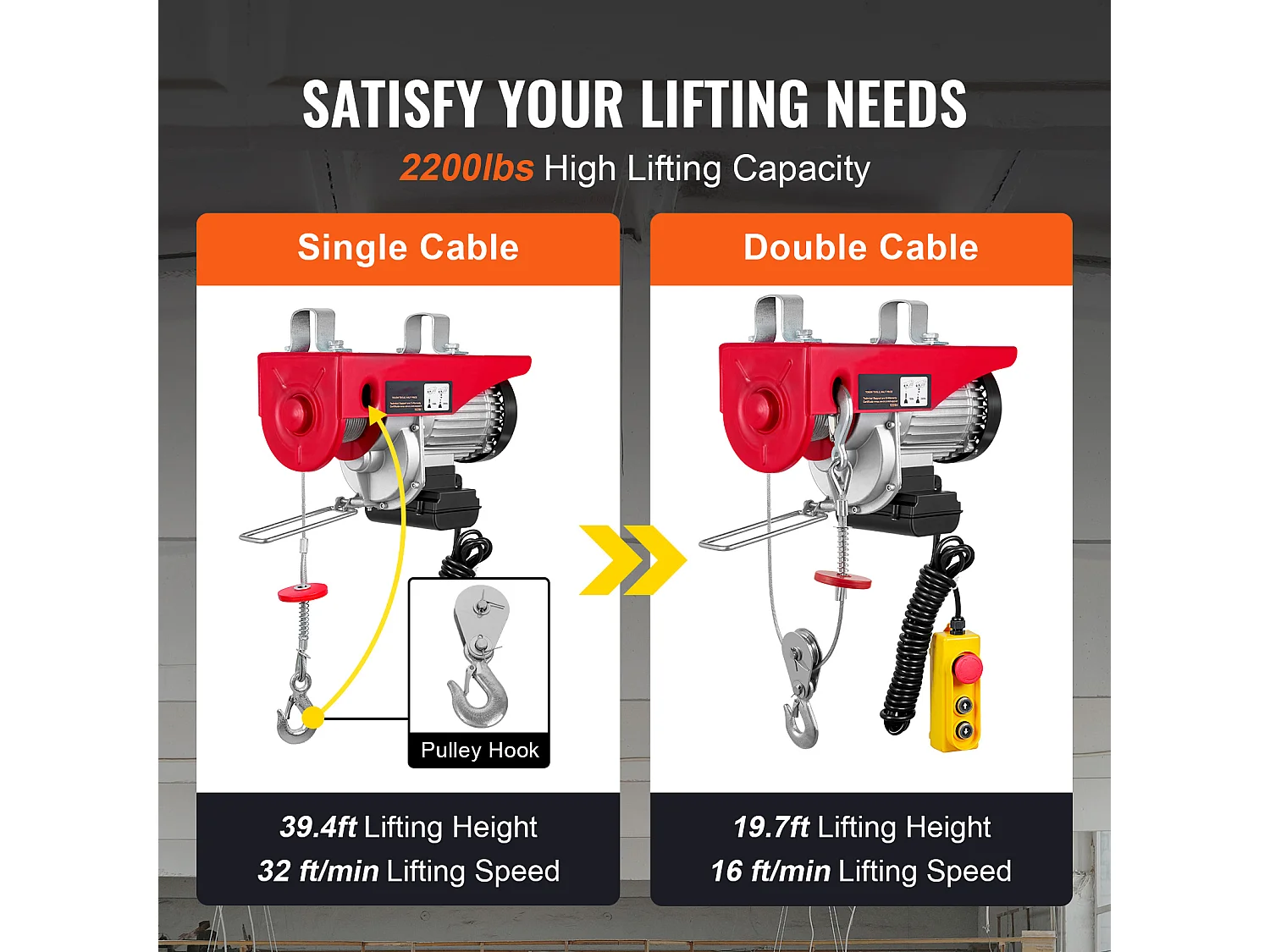 Palan Électrique SucceBuy de 2200 lb, Treuil de Grue, Télécommande Filaire, 1600 W 220 V