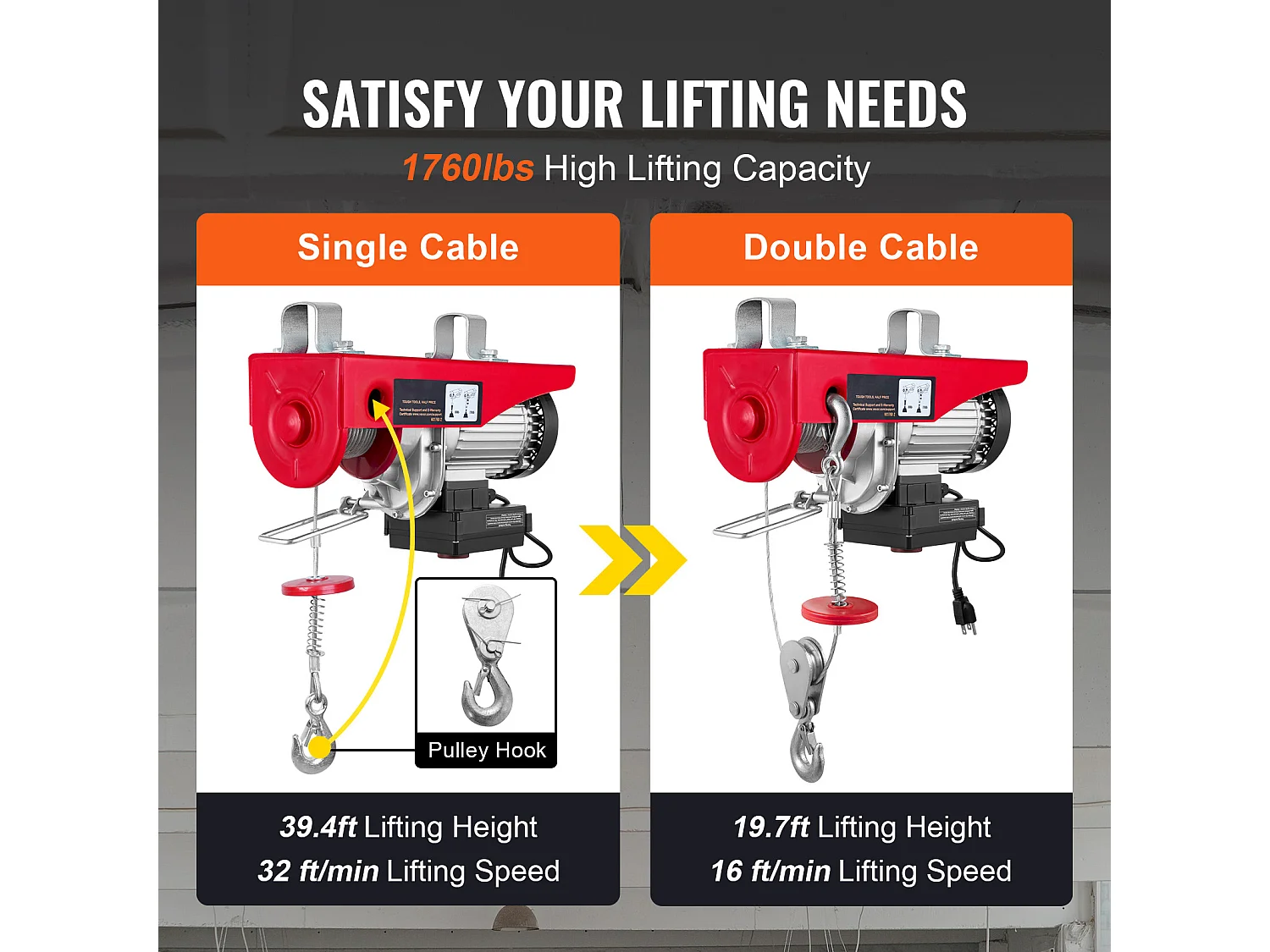 Treuil Électrique 798 kg SucceBuy, Treuil à Câble Électrique, avec Télécommande Sans Fil, 1450 W, 220 V, pour Garages, Entrepôts et Usines