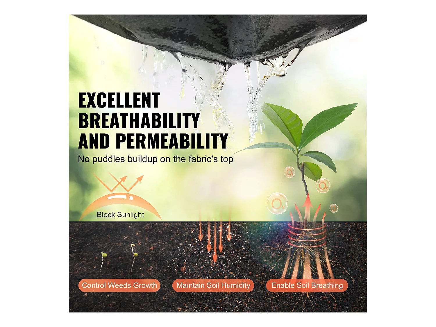 Toile de Paillage, SucceBuy Tissu Géotextile Non Tissé 1.2 x 30.5 m, Barrière Contre les Mauvaises Herbes pour Couvre-Sol