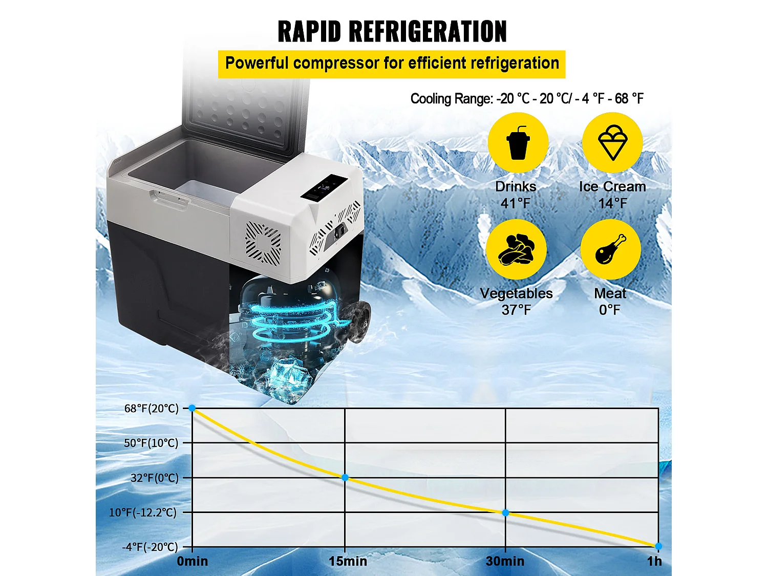 Réfrigérateur de Voiture Portable Congélateur SucceBuy 50L Compresseur Simple Zone