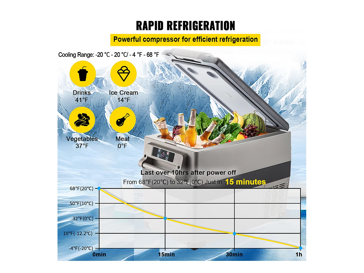 Réfrigérateur de Voiture Portable 45L SucceBuy, Réfrigérateur Congélateur Compact, 220V, pour la Maison et la Voiture