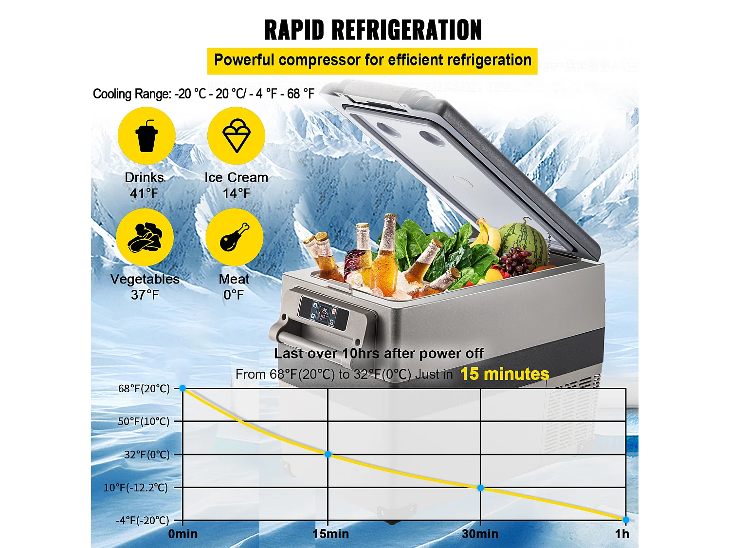 Réfrigérateur de Voiture Portable 45L SucceBuy, Réfrigérateur Congélateur Compact, 220V, pour la Maison et la Voiture