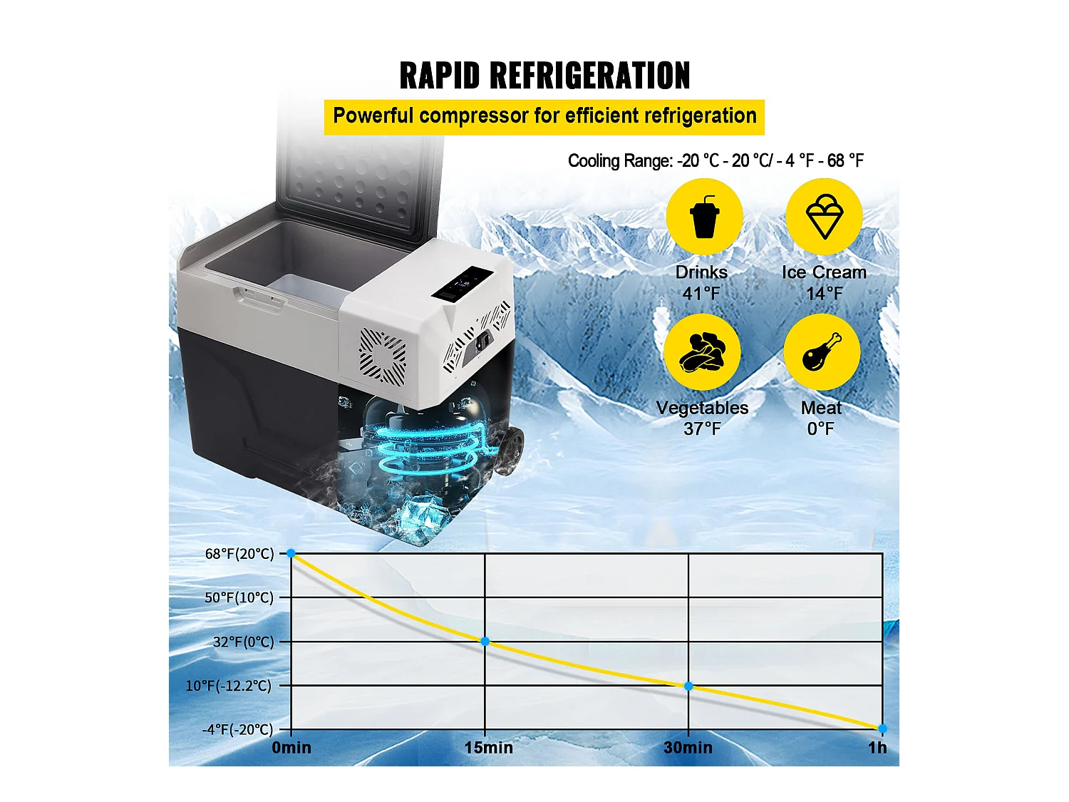 Réfrigérateur Portable pour Voiture SucceBuy, 40L, Congélateur à Zone Unique, Compresseur pour la Voiture et la Maison
