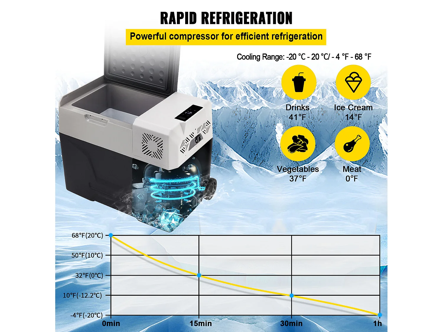 Réfrigérateur Portable pour Voiture SucceBuy, 40L, Congélateur à Zone Unique, Compresseur pour la Voiture et la Maison