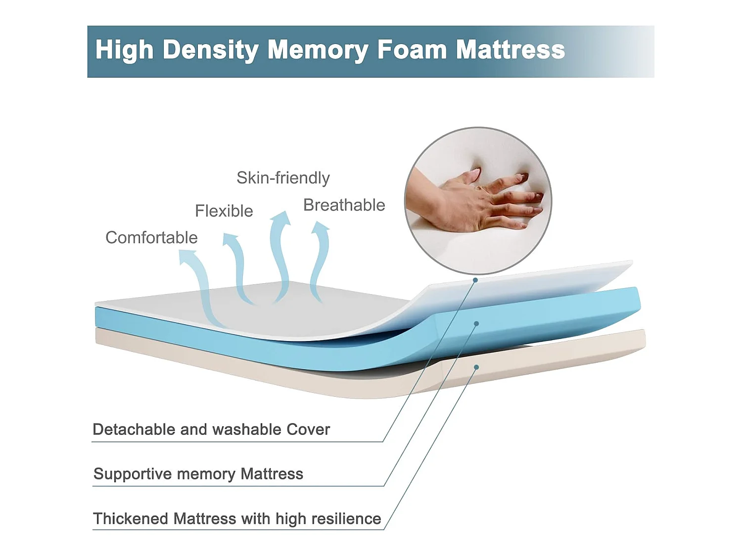 Opvouwbaar Bed, Opklapbaar Extra Gastenbed Met 10 cm Traagschuim Matras,Draagbaar Eenpersoons Slaapbed voor Camping,Gemakkelijk Op te bergen