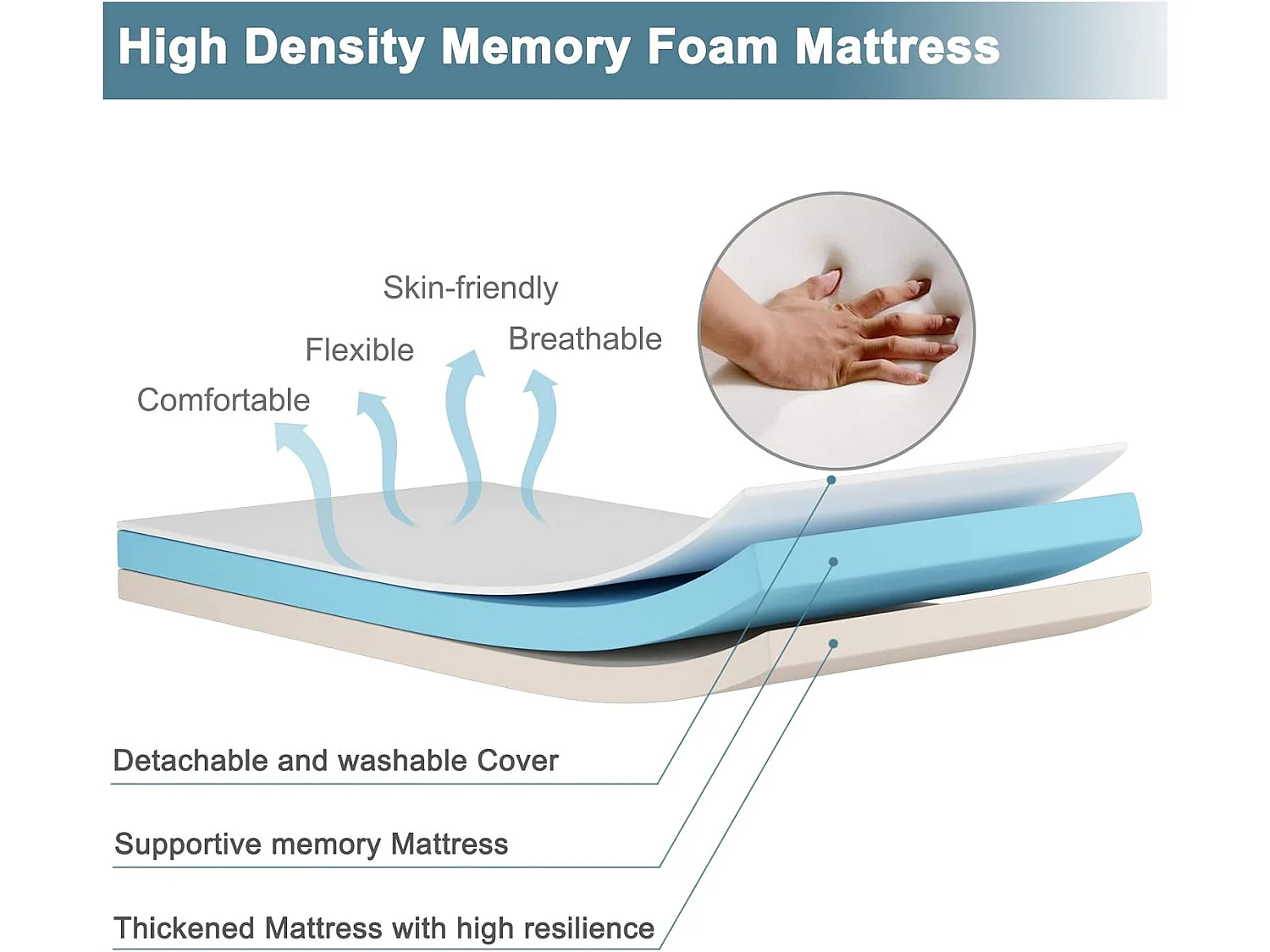 Opvouwbaar Bed, Opklapbaar Extra Gastenbed Met 10 cm Traagschuim Matras,Draagbaar Eenpersoons Slaapbed voor Camping,Gemakkelijk Op te bergen