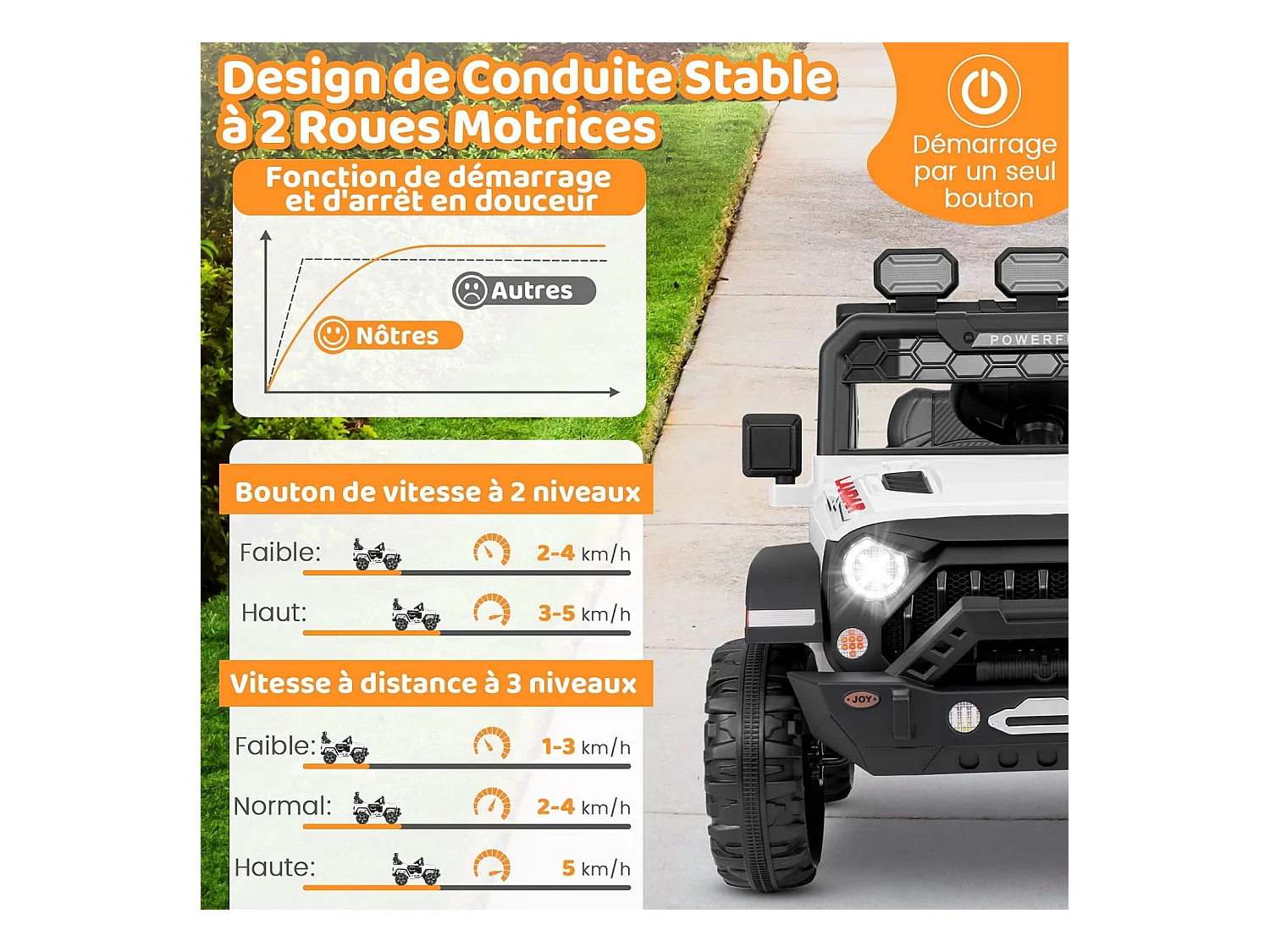 12V Voiture Électrique Enfant avec Télécommande 2,4G, Véhicule Électrique avec Musique & Lumières LED, 3 Vitesses, Charge 30kg pour 3 Ans+ (Blanc)