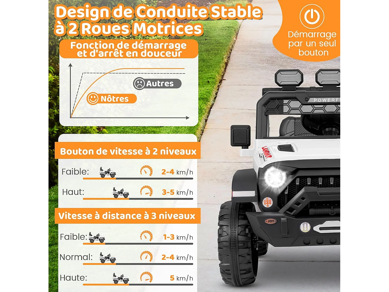 12V Voiture Électrique Enfant avec Télécommande 2,4G, Véhicule Électrique avec Musique & Lumières LED, 3 Vitesses, Charge 30kg pour 3 Ans+ (Blanc)