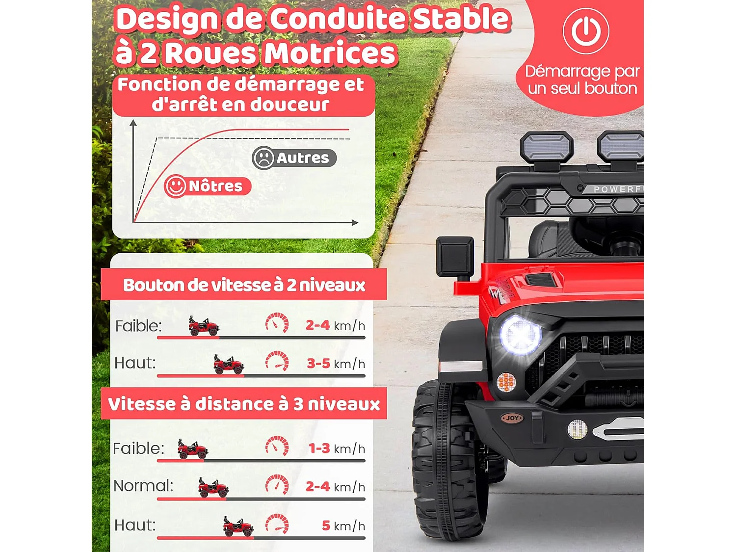 12V Voiture Électrique Enfant avec Télécommande 2,4G, Véhicule Électrique avec Musique & Lumières LED, 3 Vitesses, Charge 30kg pour 3 Ans+ (Rouge)