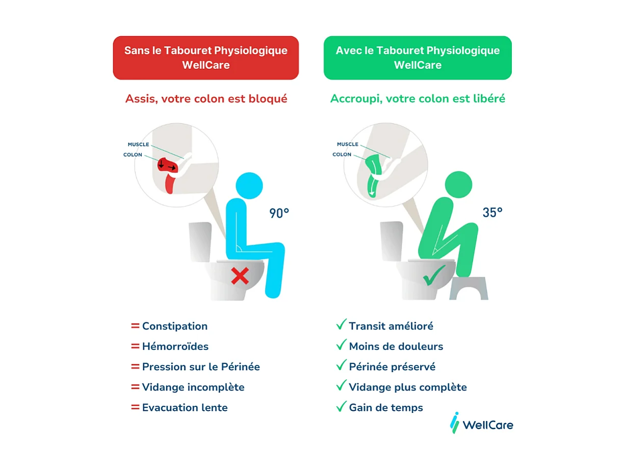 Pack WC sans bride VILLEROY ET BOCH O novo avec abattant frein de chute + bâti Viconnect PRO + plaque blanche  + Tabouret blanc