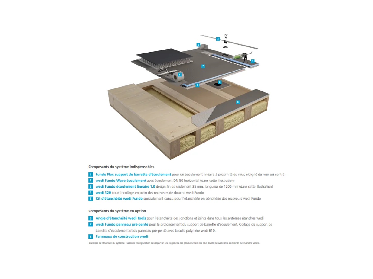 Receveur de douche pré-penté 164 x 120 x 3,5 cm WEDI Fundo Flex bois