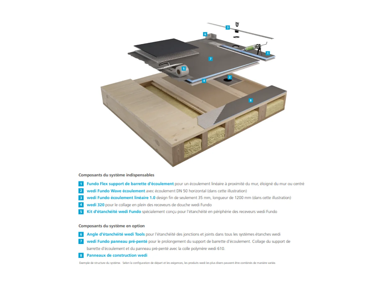 Pack receveur de douche pré-penté 104 x 120 x 2,6 cm WEDI Fundo Flex bois +bonde horizontal+écoulement+support+colle+kit étanche