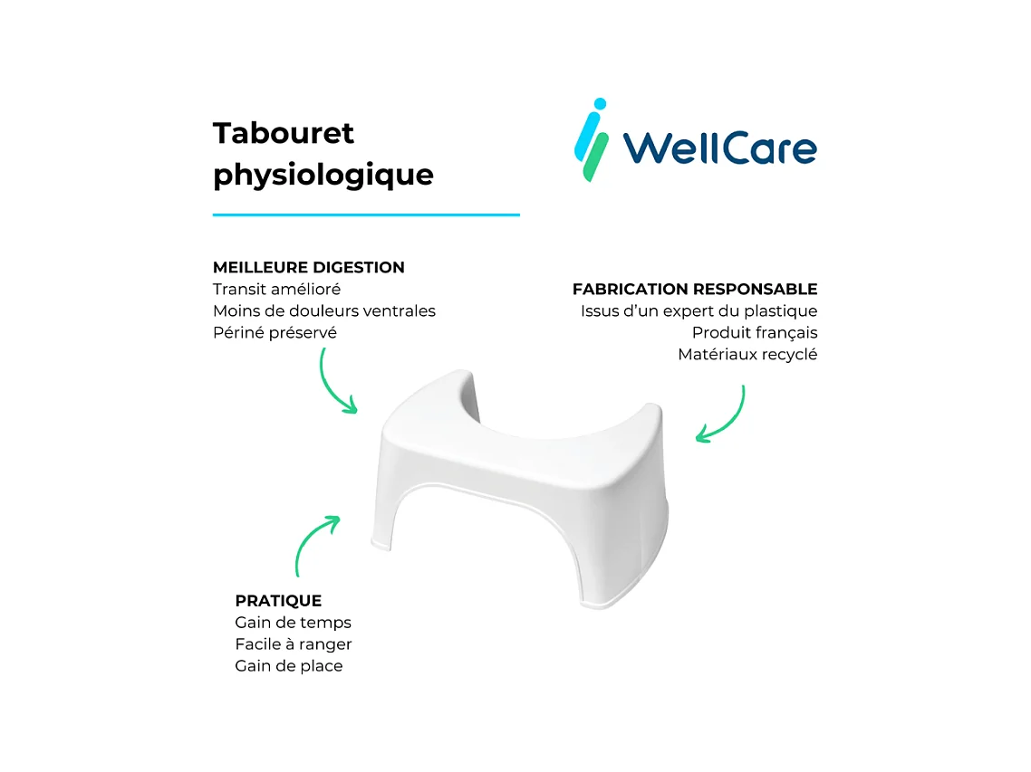 PACK WC avec bride à poser GROHE Bau Ceramic + Tabouret physiologique plastique Blanc