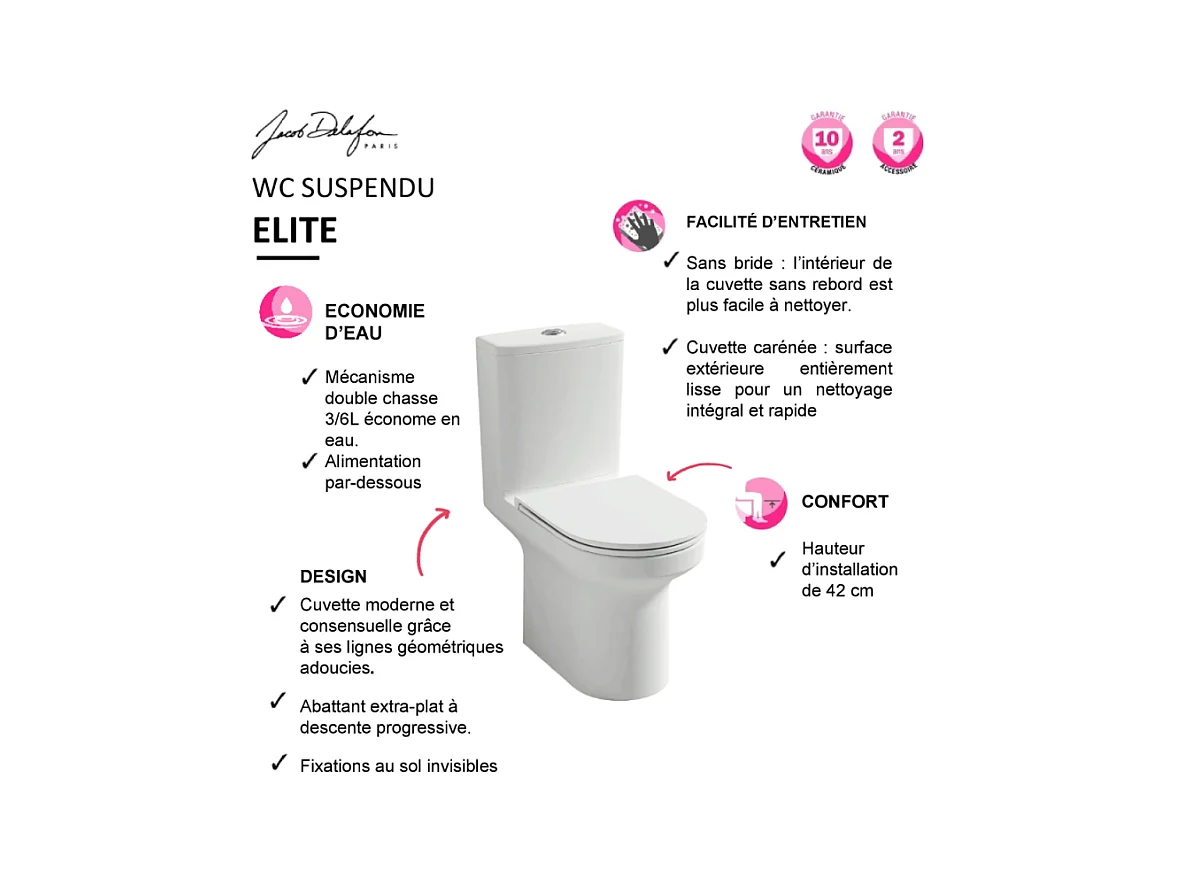 WC au sol sans bride JACOB DELAFON Elite + tabouret physiologique blanc