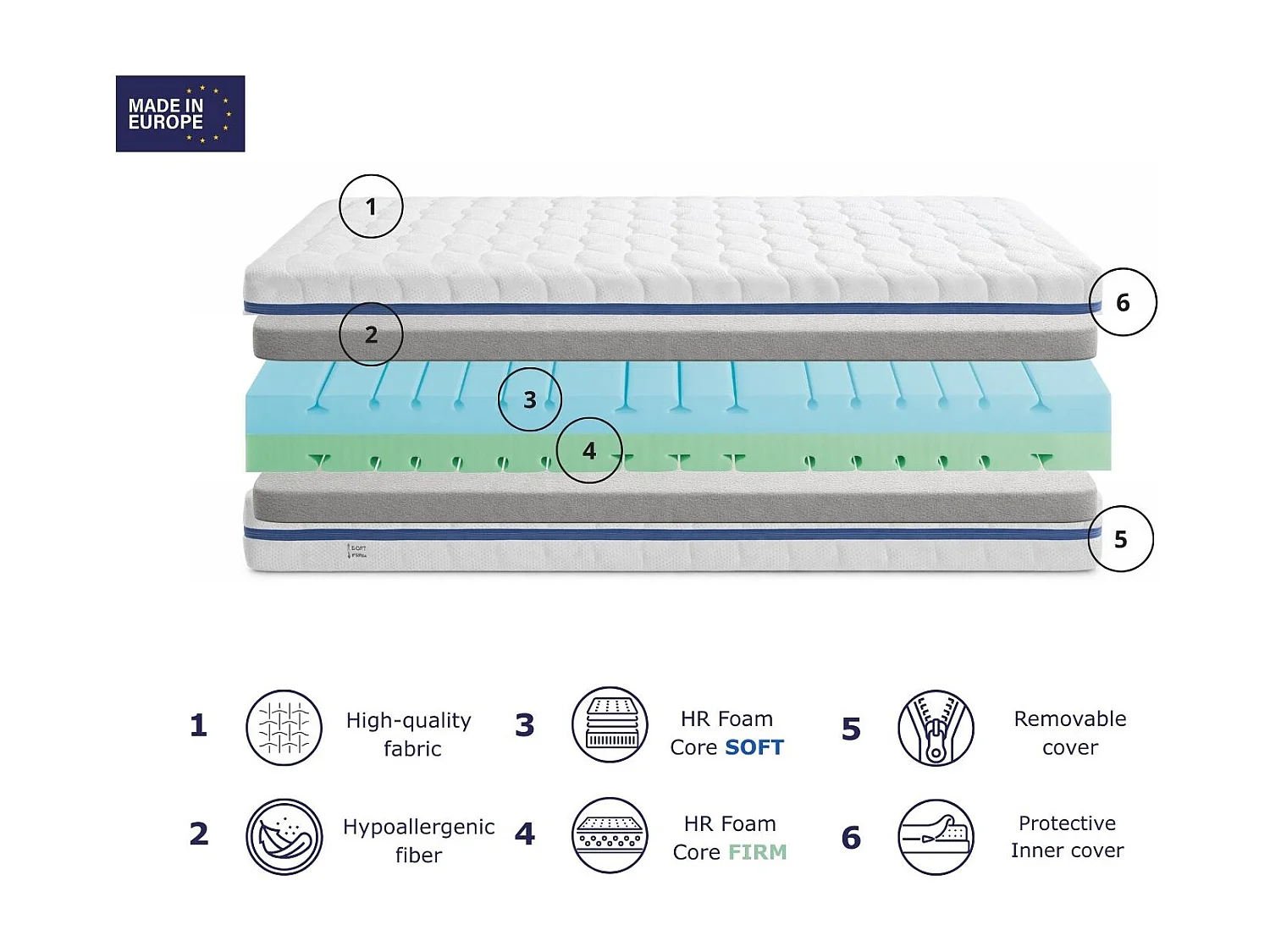 Matela en moue SHONO BELICE 100x200 cm