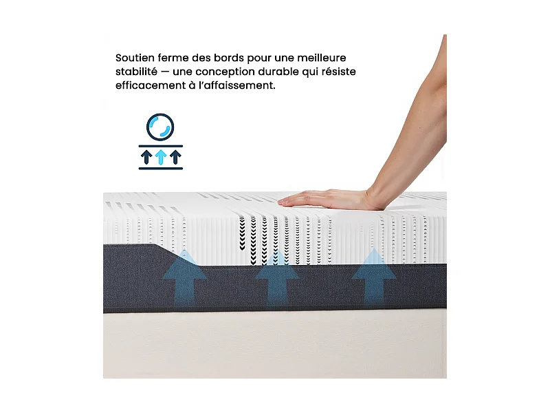 Matelas 160x200 cm HavenlyHome, Très épais 25 cm,Réversible Soutien, Mousse Mémoire de Forme, Anti-acarien,Anti-bactérien