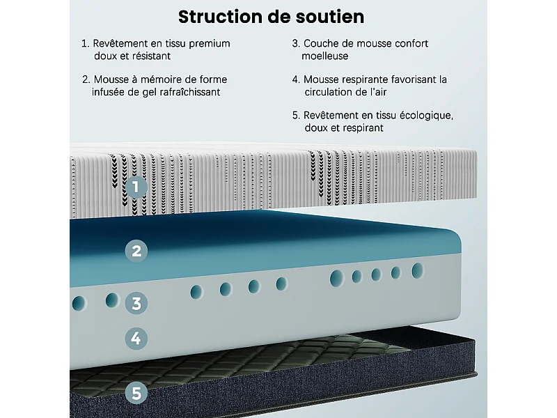 Matras 160x200 cm HavenlyHome, extra dik 25 cm, omkeerbare ondersteuning, traagschuim, ademend, anti-mijt en antibacterieel