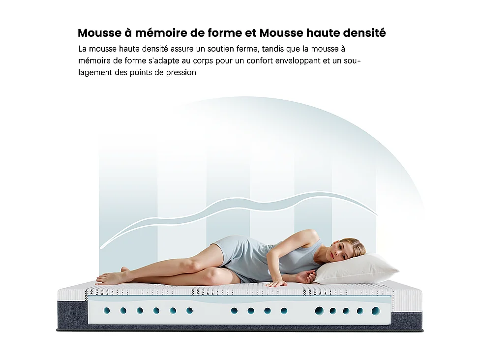 Matelas 160x200 cm HavenlyHome, Très épais 25 cm,Réversible Soutien, Mousse Mémoire de Forme, Anti-acarien,Anti-bactérien