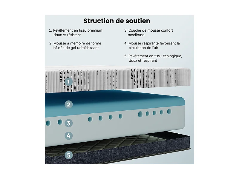 Matelas 140x190 cm HavenlyHome, Très épais 25 cm,Réversible Soutien, Mousse Mémoire de Forme, Anti-acarien,Anti-bactérien