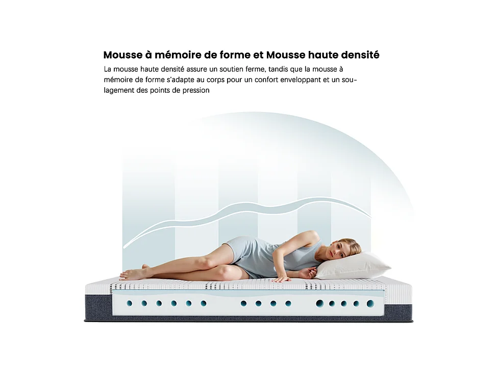 Matelas 140x190 cm HavenlyHome, Très épais 25 cm,Réversible Soutien, Mousse Mémoire de Forme, Anti-acarien,Anti-bactérien