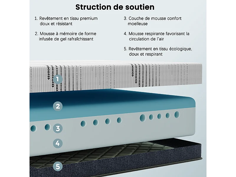 Matras140x190 cm HavenlyHome, extra dik 25 cm, omkeerbare ondersteuning, traagschuim, ademend, anti-mijt en antibacterieel