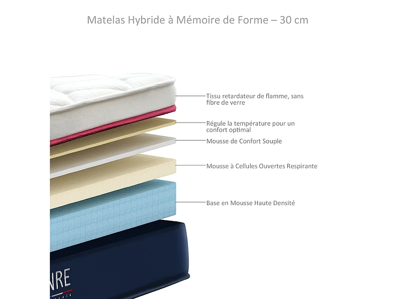 Matras 140x200 cm INRE, 30 cm - Memory Foam, Omkeerbaar, 7 ergonomische zones, milieuvriendelijk en ademend materiaal, optimaal comfort