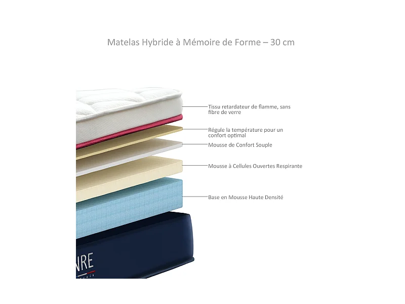 Matelas 160x200 cm INRE, 30 cm - Mémoire de Forme, Réversible, 7 Zones Ergonomiques, Tissu Écologique et Respirant, Confort Optimal